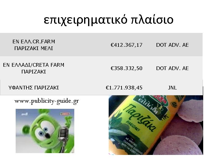 επιχειρηματικό πλαίσιο ΕΝ ΕΛΛ. CR. FARM ΠΑΡΙΖΑΚΙ ΜΕΛΙ € 412. 367, 17 DOT ADV.