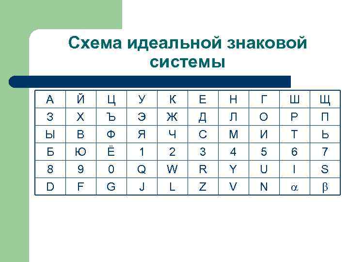 В какой знаковой системе необходимо представить текстовую информацию для ее обработки в компьютере