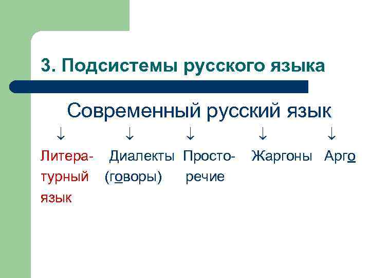 Национальный язык это. Подсистемы русского языка. Назовите подсистемы русского языка. Основные подсистемы языка. Подсистемы языка в русском языке.