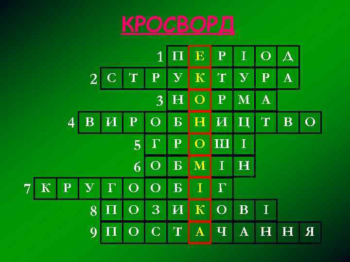 КРОСВОРД 1 П Е Р І О Д 2 С Т Р У К