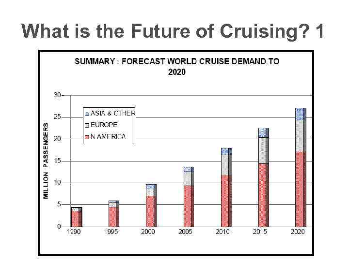 What is the Future of Cruising? 1 