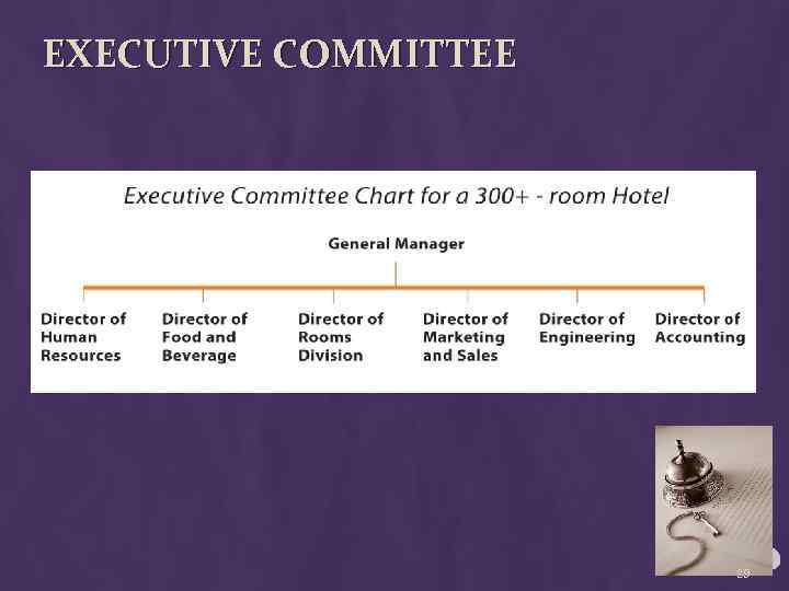 EXECUTIVE COMMITTEE 29 