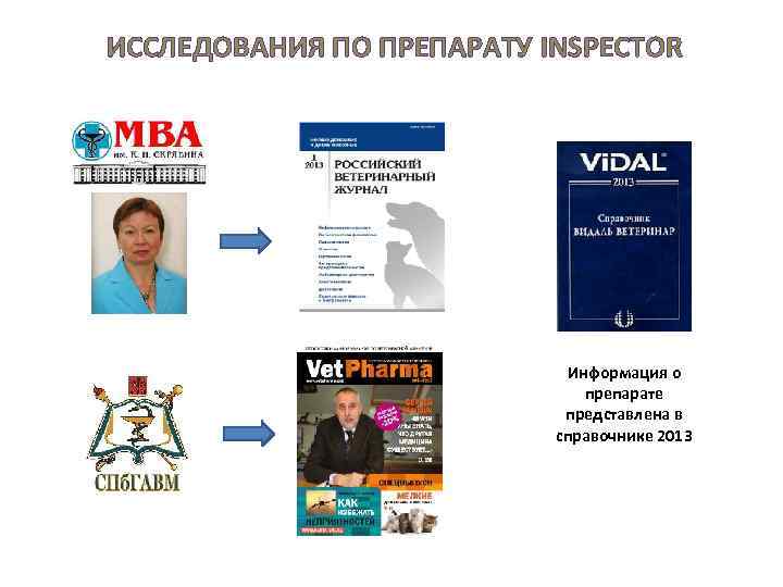 ИССЛЕДОВАНИЯ ПО ПРЕПАРАТУ INSPECTOR Информация о препарате представлена в справочнике 2013 