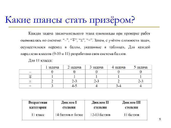Какие шансы стать призёром? 5 