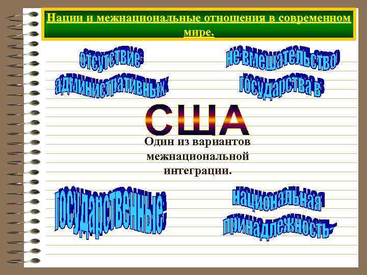 Нации и межнациональные отношения в современном мире. Один из вариантов межнациональной интеграции. 