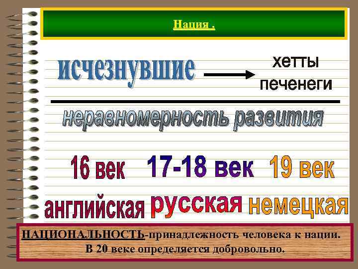 Нация. НАЦИОНАЛЬНОСТЬ-принадлежность человека к нации. В 20 веке определяется добровольно. 