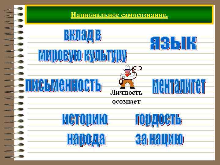 Национальное самосознание. Личность осознает 