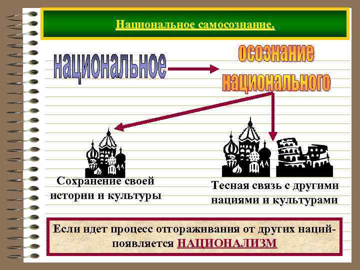 Национальное самосознание. Сохранение своей истории и культуры Тесная связь с другими нациями и культурами
