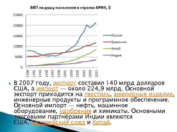  В 2007 году, экспорт составил 140 млрд долларов США, а импорт — около