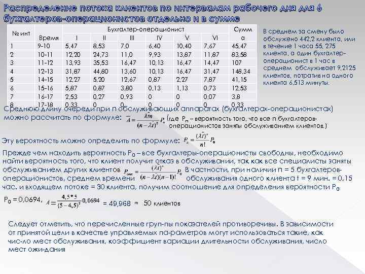 Распределение потока клиентов по интервалам рабочего дня для 6 , бухгалтеров-операционистов отдельно и в