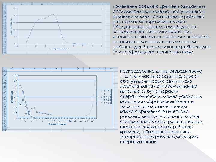 Изменение среднего времени ожидания и обслуживания для клиента, поступившего в заданный момент 7 ми