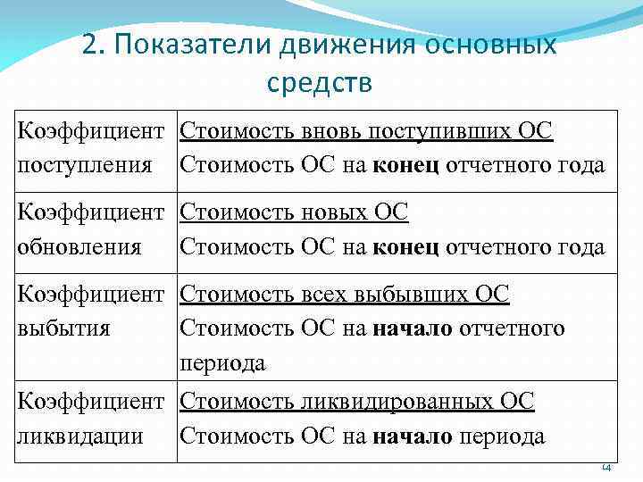 Показатели движения основных