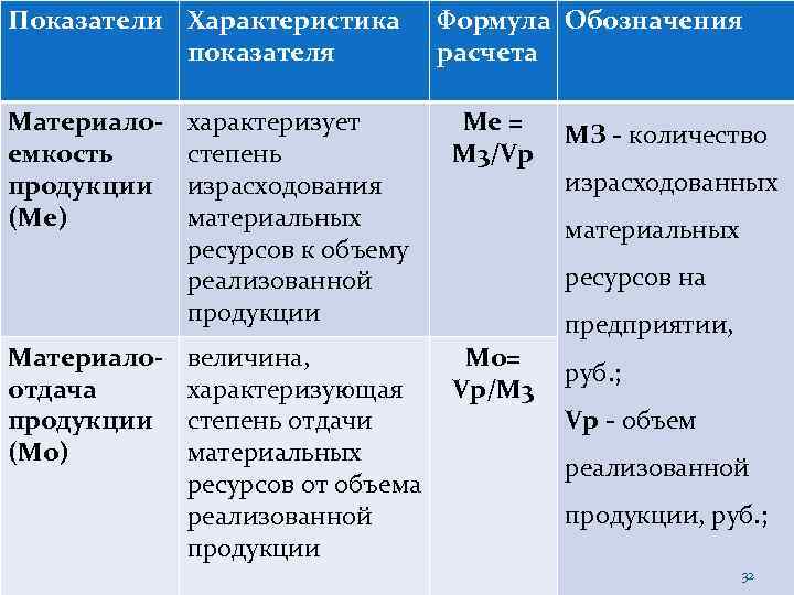 Показатели характеристика. Характеристика показателя. Что такое особые показатели и характеристики в характеристике. Основные параметры показателя маркировка. Характеристика за показатели.