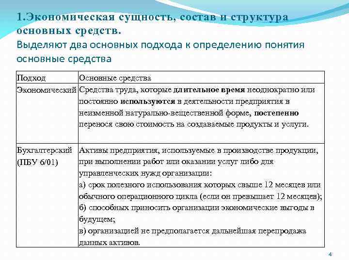 По составу и структуре проекты бывают