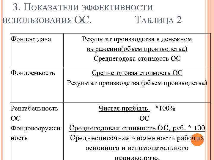 Фондоемкость характеризует эффективность использования. Показатели эффективности использования основных фондов. Эффективность использования основных средств таблица. Показатели эффективного использования основных средств. Показатели эффективности использования ОС.