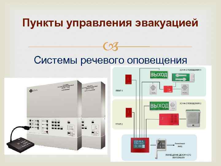 Пункты управления эвакуацией Системы речевого оповещения 