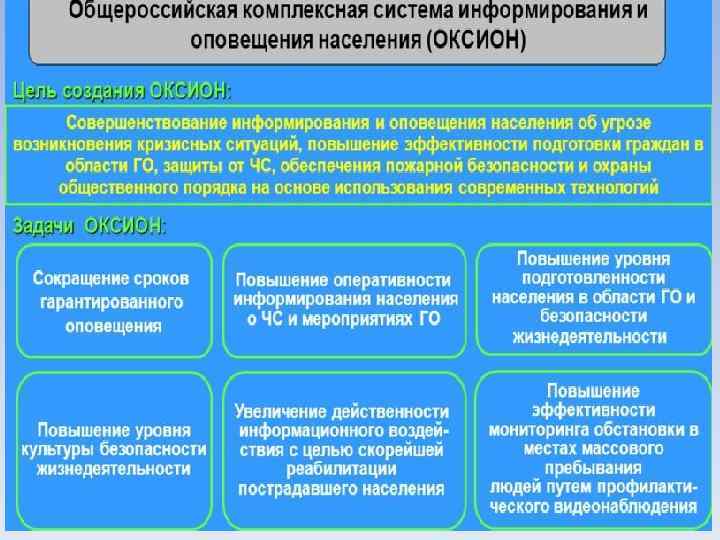 Какое техническое средство связи входящее в состав оксион изображено на картинке