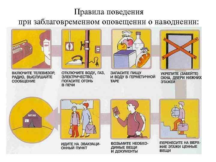 Правила поведения при заблаговременном оповещении о наводнении: 