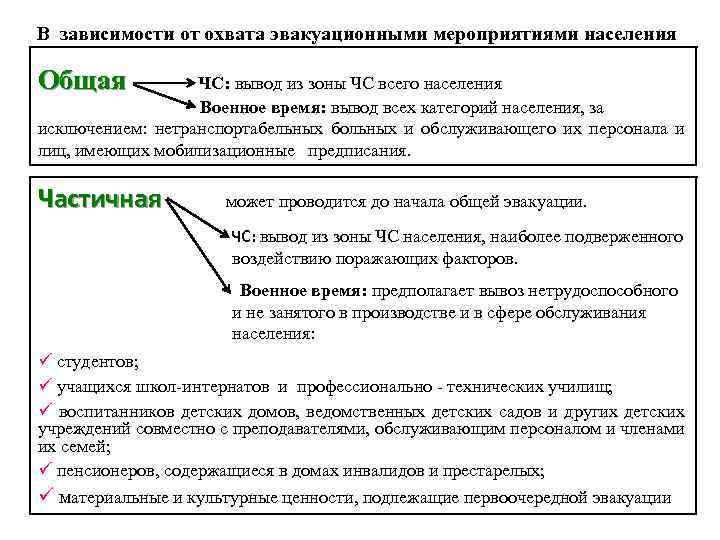 В зависимости от охвата эвакуационными мероприятиями населения Общая ЧС: вывод из зоны ЧС всего