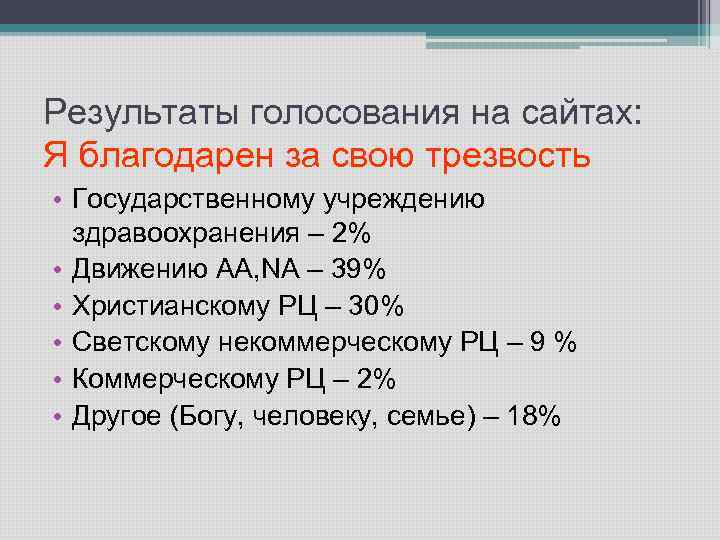 Результаты голосования на сайтах: Я благодарен за свою трезвость • Государственному учреждению здравоохранения –