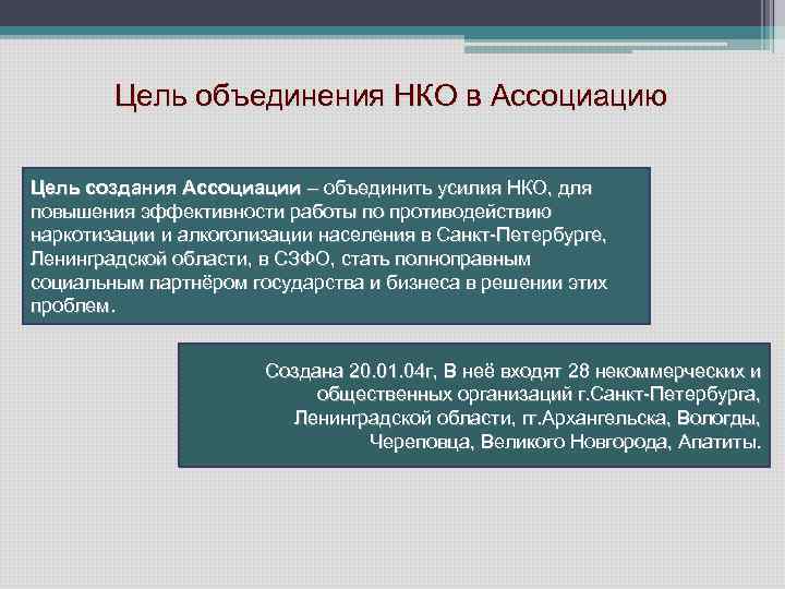 Цель объединения НКО в Ассоциацию Цель создания Ассоциации – объединить усилия НКО, для повышения