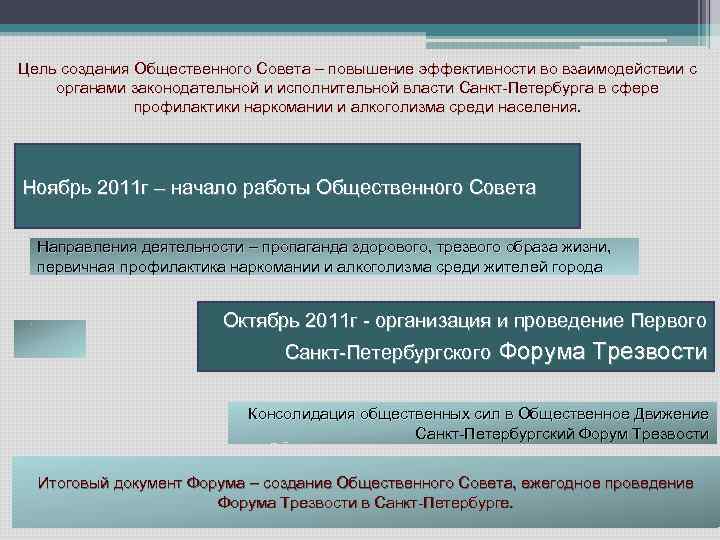 Цель создания Общественного Совета – повышение эффективности во взаимодействии с органами законодательной и исполнительной