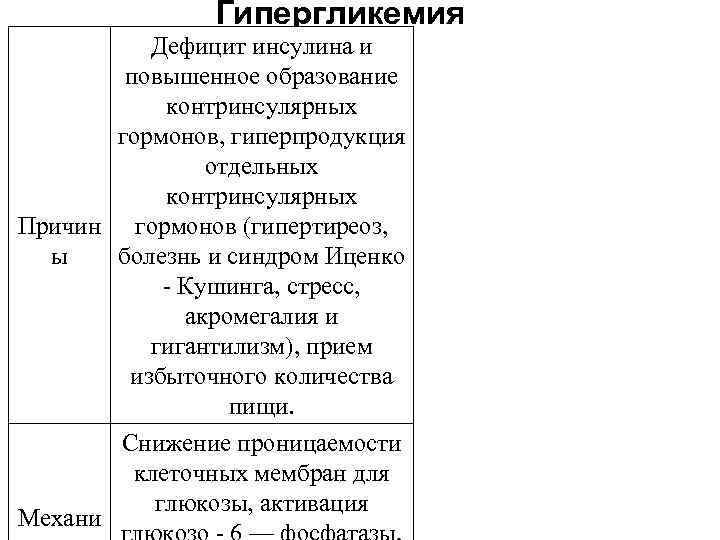 Гипергликемия Дефицит инсулина и повышенное образование контринсулярных гормонов, гиперпродукция отдельных контринсулярных Причин гормонов (гипертиреоз,