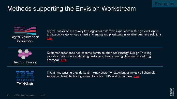 Methods supporting the Envision Workstream INNOVATION DISCOVERY Examples Digital Innovation Discovery leverages our extensive