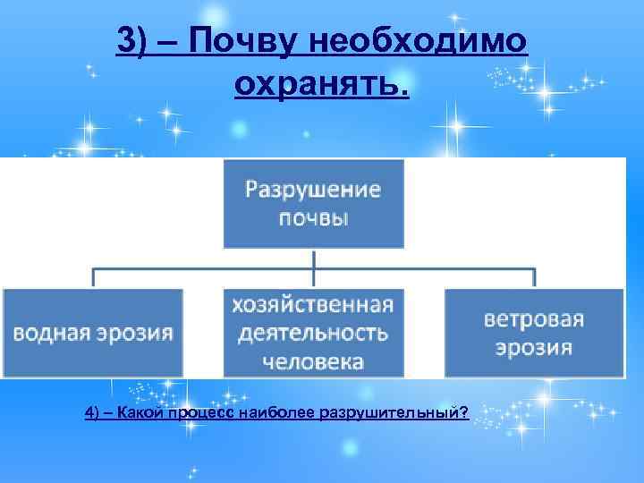 3) – Почву необходимо охранять. 4) – Какой процесс наиболее разрушительный? 