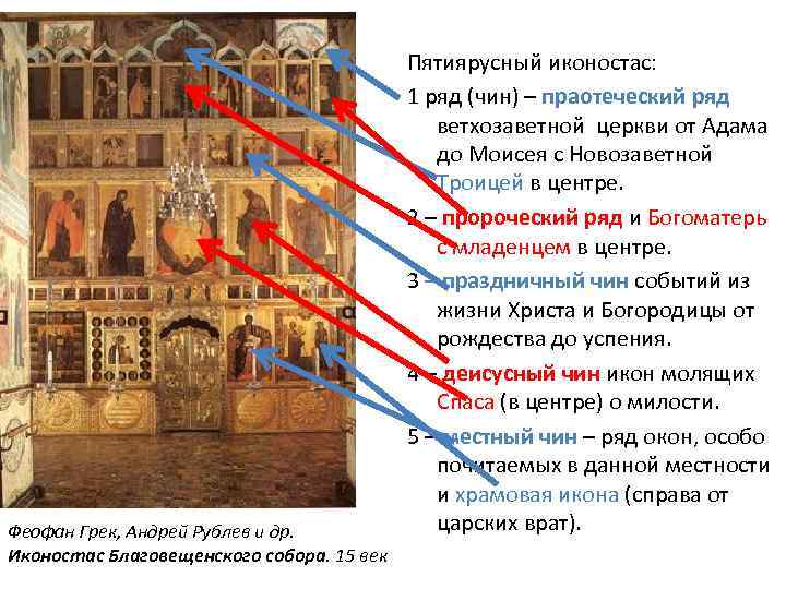 Феофан Грек, Андрей Рублев и др. Иконостас Благовещенского собора. 15 век Пятиярусный иконостас: 1