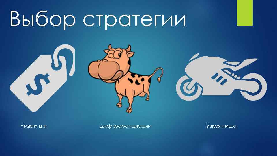 Выбор стратегии Низких цен Дифференциации Узкая ниша 