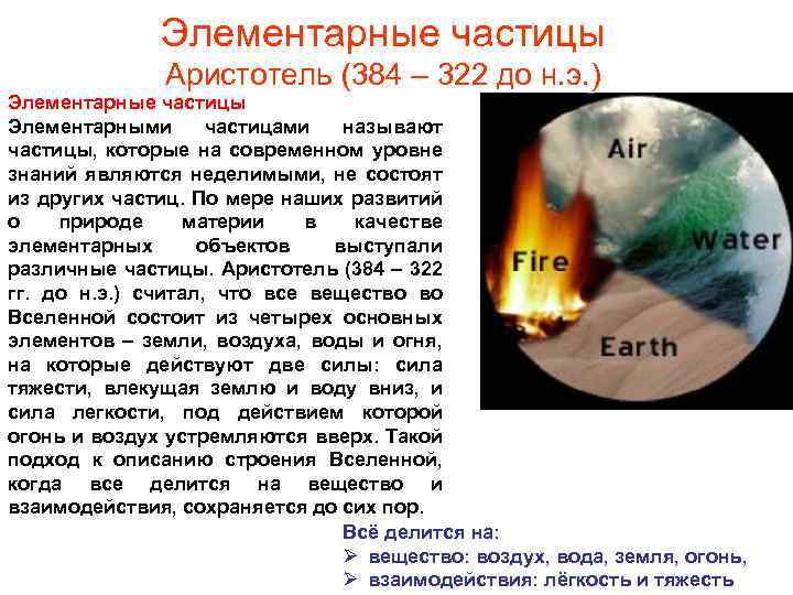 Элементарные частицы Аристотель (384 – 322 до н. э. ) Элементарные частицы Элементарными частицами
