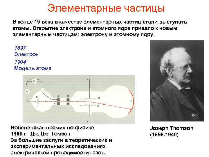 Элементарные частицы В конце 19 века в качестве элементарных частиц стали выступать атомы. Открытие