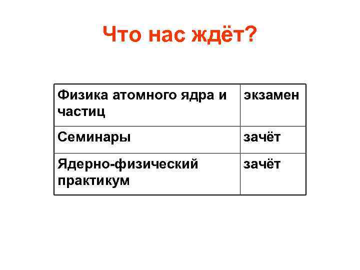 Что нас ждёт? Физика атомного ядра и экзамен частиц Семинары зачёт Ядерно-физический практикум зачёт