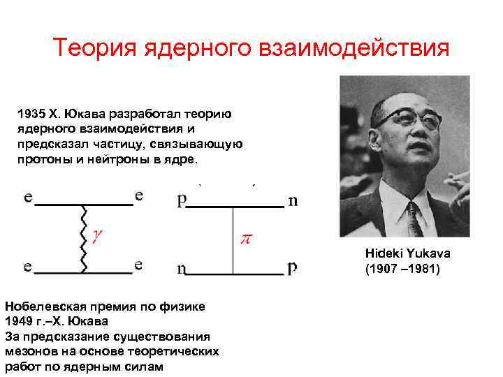 Теория силы. Обменная модель ядерного взаимодействия физика. Теория обменного взаимодействия частиц. Теория атомного взаимодействия. Теория ядерных сил.