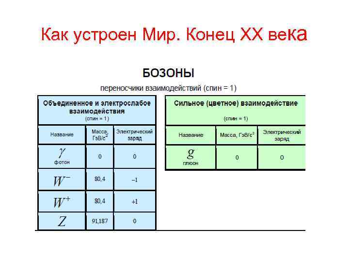 Как устроен Мир. Конец ХХ века 