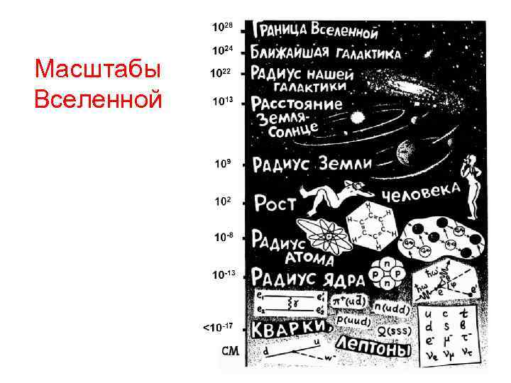 Вселенная размеры