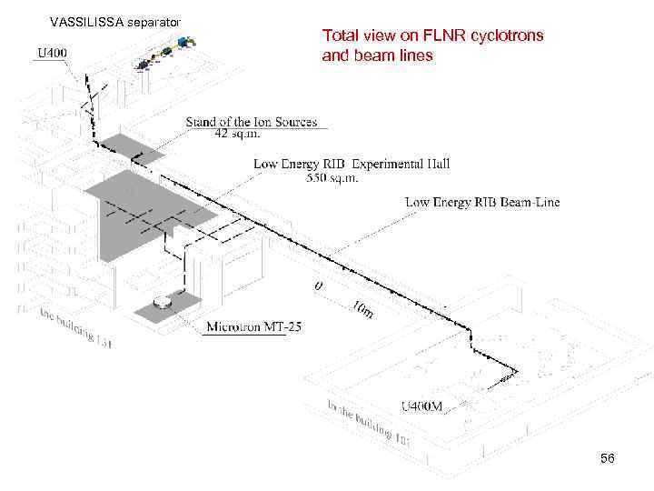 VASSILISSA separator Total view on FLNR cyclotrons and beam lines 56 
