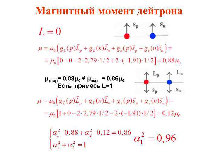 Магнитный момент дейтрона μтеор= 0. 88μ 0 ≠ μэксп = 0. 86μ 0 Есть