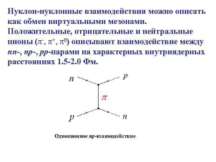 Нуклон-нуклонные взаимодействия можно описать как обмен виртуальными мезонами. Положительные, отрицательные и нейтральные пионы (π-,