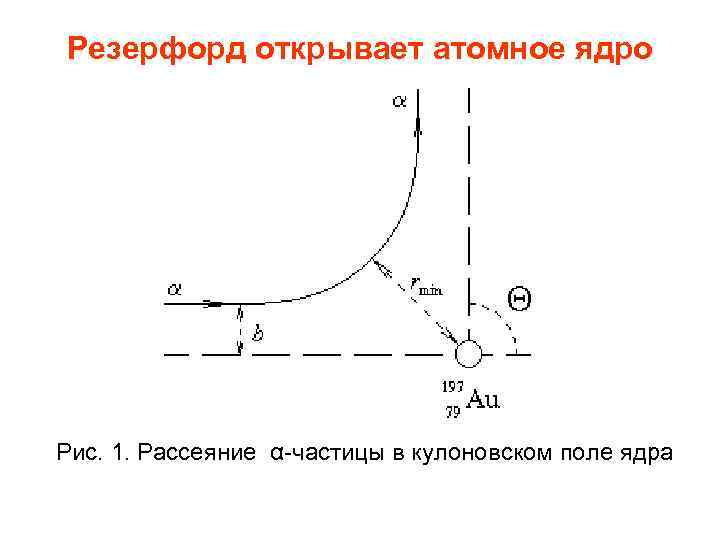 Резерфорд открывает атомное ядро Рис. 1. Рассеяние α-частицы в кулоновском поле ядра 