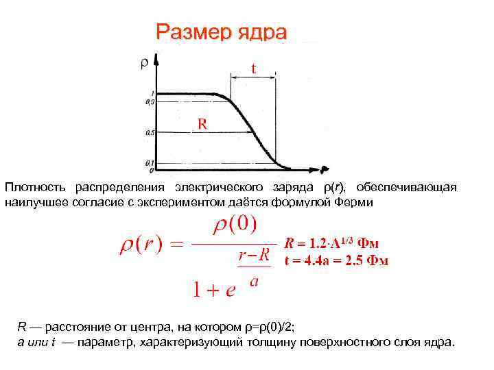 Плотность электрического заряда