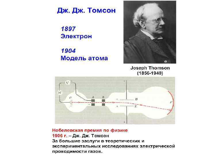 Ядерная физика 9 класс презентация. Дж Томсон открыл электрон. 1897 Год Дж Томсон открыл электрон. Дж Томпсон открытие электрона.