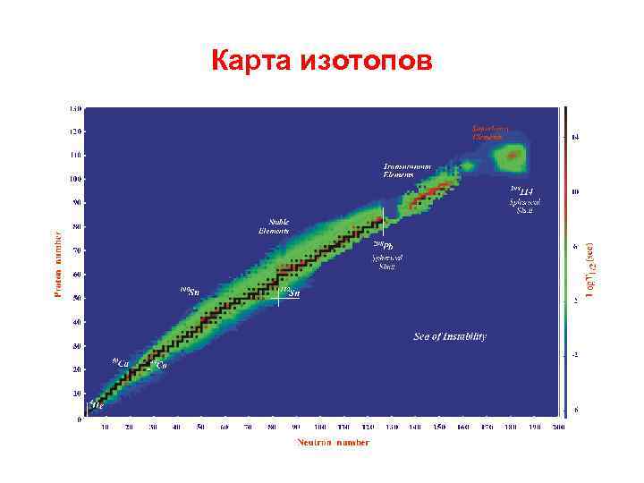 Карта изотопов 