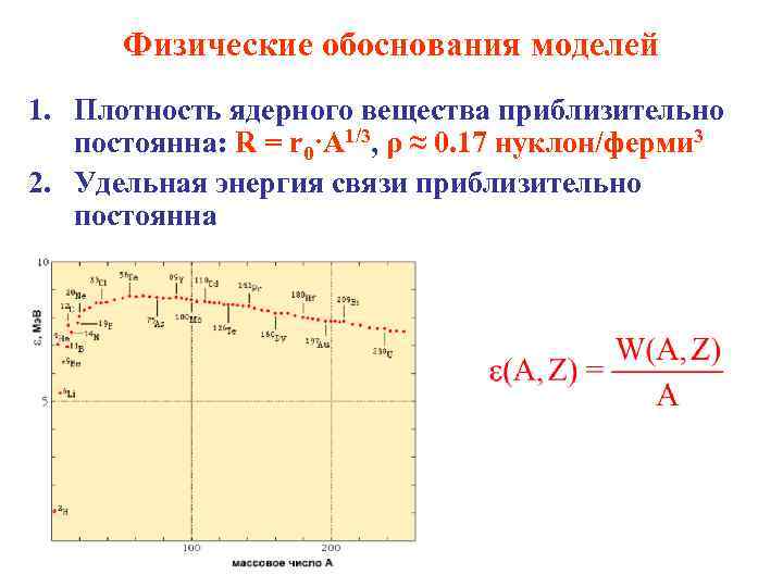 Обоснование модели. Средняя плотность ядерного вещества. Атомная плотность. Плотность ядра атома. Плотность атомного вещества.