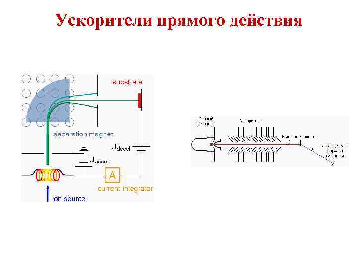 Ускоритель реакций в металлах