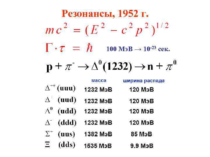 Резонансы, 1952 г. 100 Мэ. В → 10 -23 сек. 