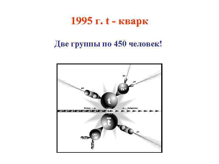 1995 г. t - кварк Две группы по 450 человек! 