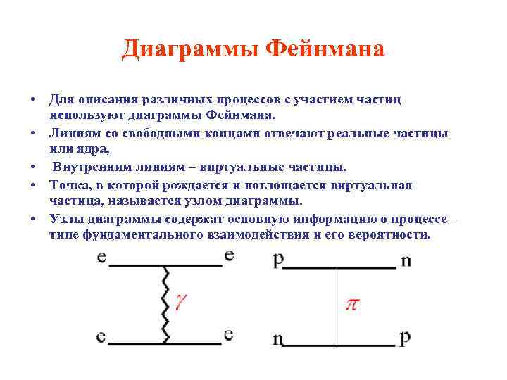 Узлы диаграммы фейнмана