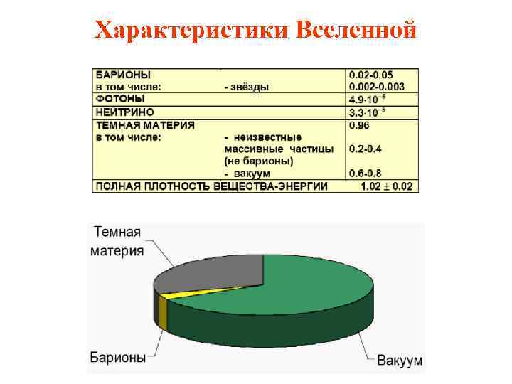 Характеристики Вселенной 